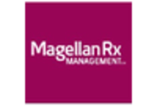 GNSS Device Market key player