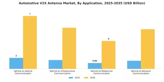Automotive V2X Antenna Market Segment Image 0