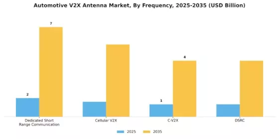 Automotive V2X Antenna Market Segment Image 1