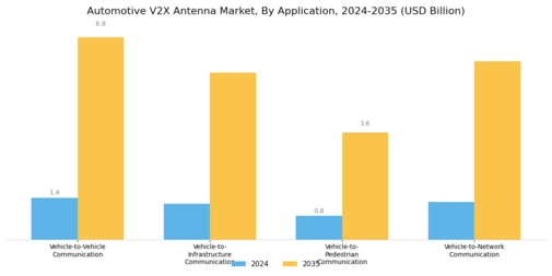 Automotive V2X Antenna Market Segment Image 0