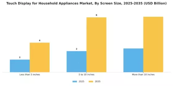 Touch Display for Household Appliances Market Segment Image 3