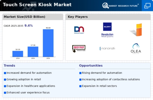 Touch Screen Kiosk Market Infographic