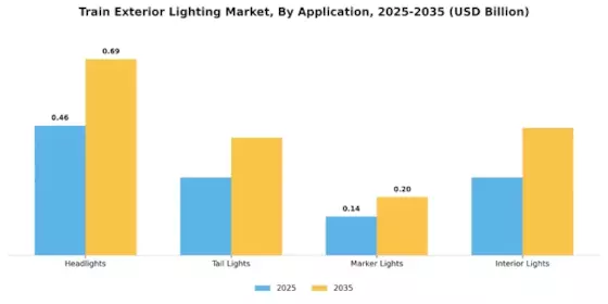 Train Exterior Lighting Market Segment Image 0