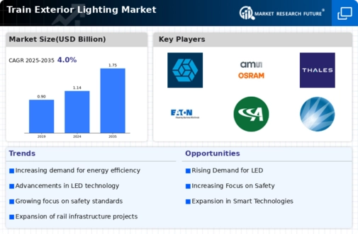 Train Exterior Lighting Market Infographic