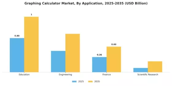 Graphing Calculator Market Segment Image 0