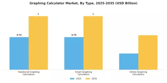 Graphing Calculator Market Segment Image 2