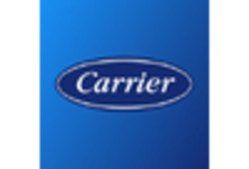 Underfloor Air Distribution System Market key player