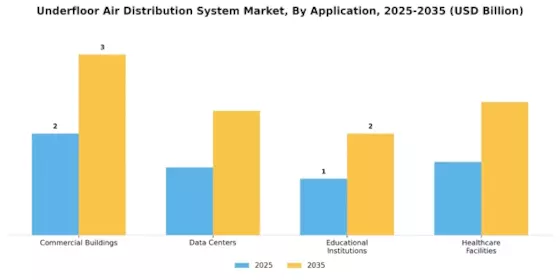 Underfloor Air Distribution System Market Segment Image 0