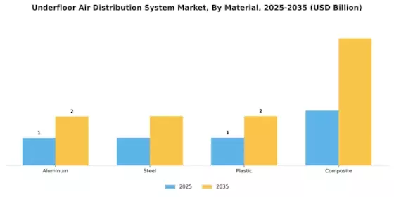 Underfloor Air Distribution System Market Segment Image 2