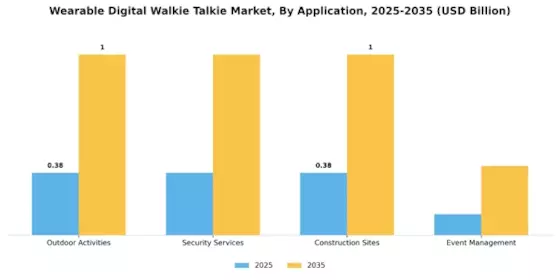 Wearable Digital Walkie Talkie Market Segment Image 0