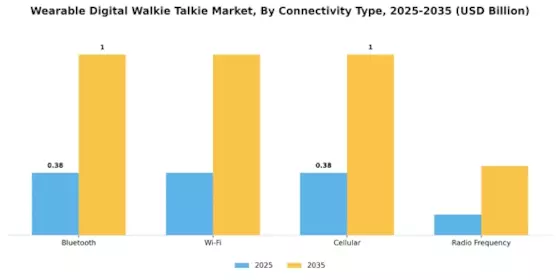 Wearable Digital Walkie Talkie Market Segment Image 1