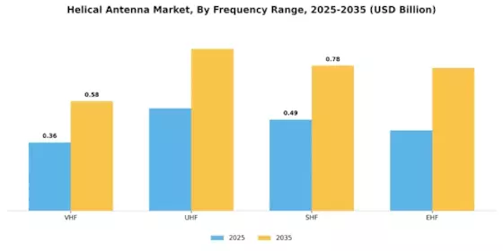 Helical Antenna Market Segment Image 2