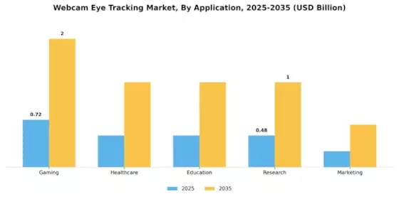 Webcam Eye Tracking Market Segment Image 0