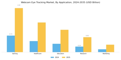 Webcam Eye Tracking Market Segment Image 0