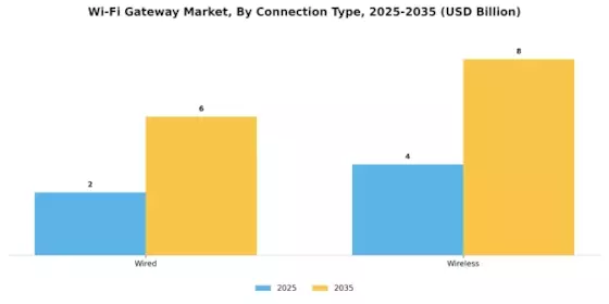 WiFi Gateway Market Segment Image 2