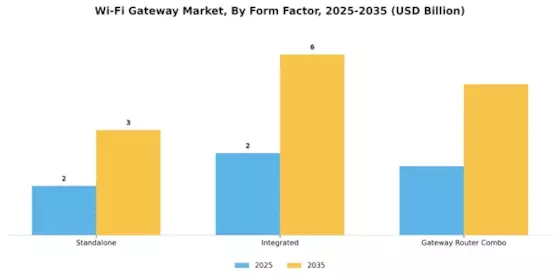WiFi Gateway Market Segment Image 4
