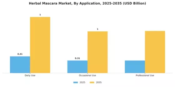 Herbal Organic Mascara Market Segment Image 0