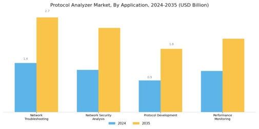 Protocol Analyzer Market Segment Image 0