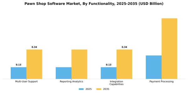 Pawn Shop Software Market Segment Image 2