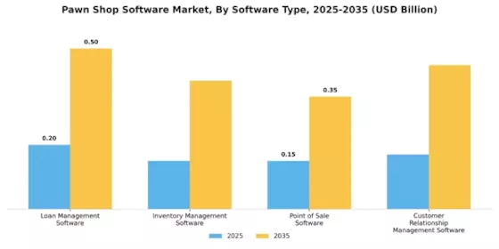 Pawn Shop Software Market Segment Image 0