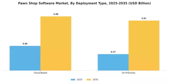 Pawn Shop Software Market Segment Image 1