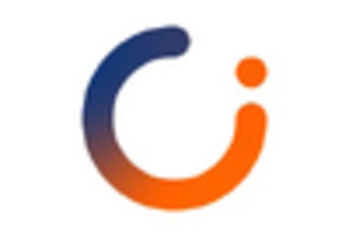 Landscape Software Market key player