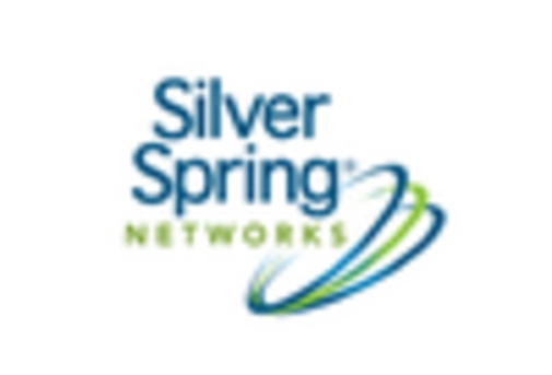 Landscape Software Market key player