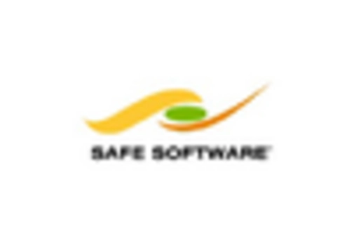 Landscape Software Market key player
