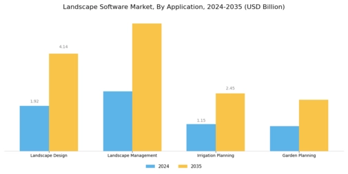 Landscape Software Market Segment Image 0
