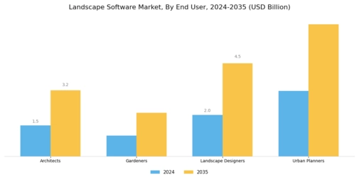 Landscape Software Market Segment Image 2