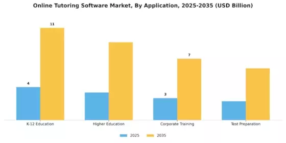 Online Tutoring Software Market Segment Image 0