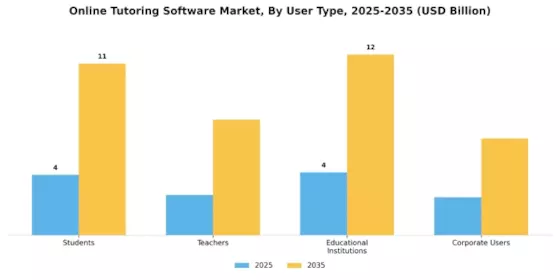 Online Tutoring Software Market Segment Image 2