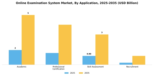 Online Examination System Market Segment Image 0