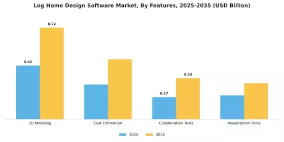 Log Home Design Software Market Segment Image 3