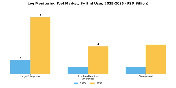 Log Monitoring Tool Market Segment Image 2