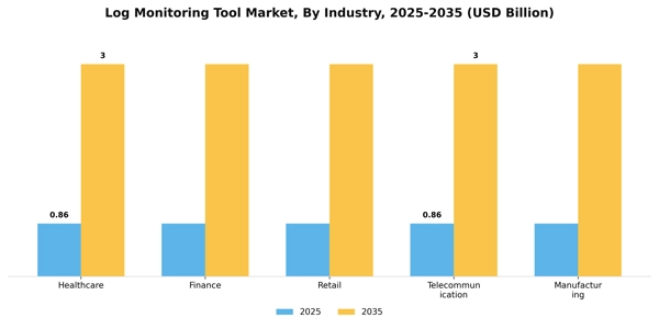 Log Monitoring Tool Market Segment Image 3