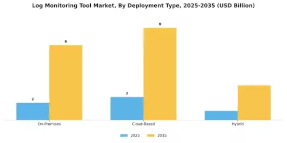 Log Monitoring Tool Market Segment Image 0