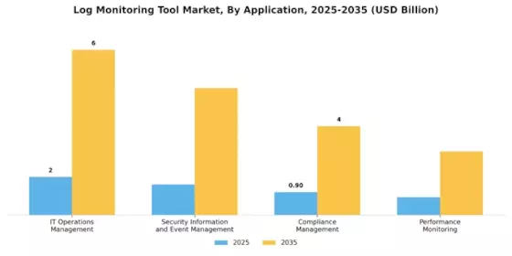 Log Monitoring Tool Market Segment Image 1