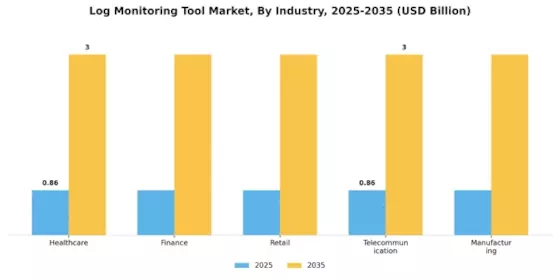 Log Monitoring Tool Market Segment Image 3