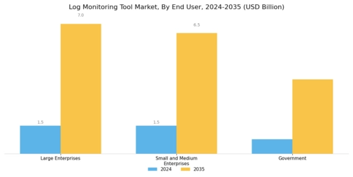 Log Monitoring Tool Market Segment Image 2