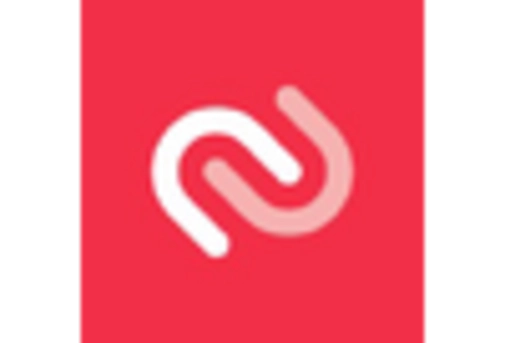 One Time Password Token Market key player