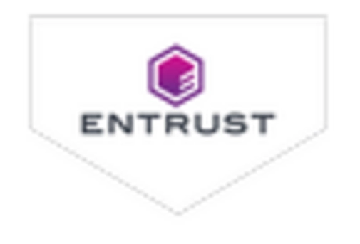 One Time Password Token Market key player