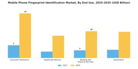 Mobile Phone Fingerprint Identification Market Segment Image 1