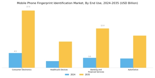 Mobile Phone Fingerprint Identification Market Segment Image 1
