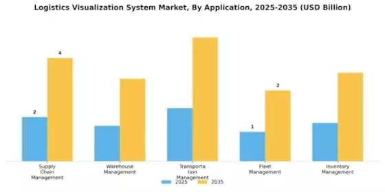 Logistics Visualization System Market Segment Image 0