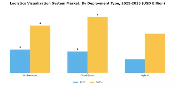 Logistics Visualization System Market Segment Image 1