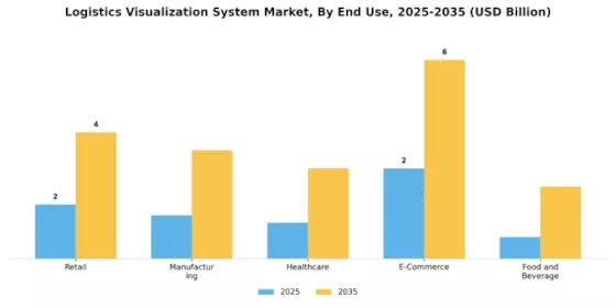 Logistics Visualization System Market Segment Image 2