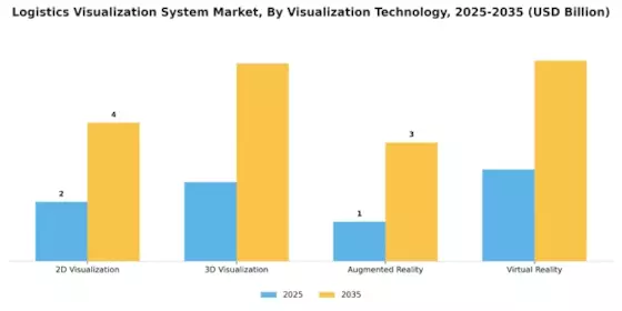 Logistics Visualization System Market Segment Image 3