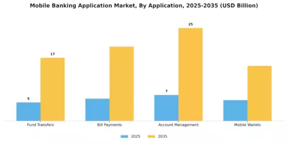 Mobile Banking Application Market Segment Image 0