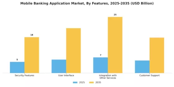 Mobile Banking Application Market Segment Image 3